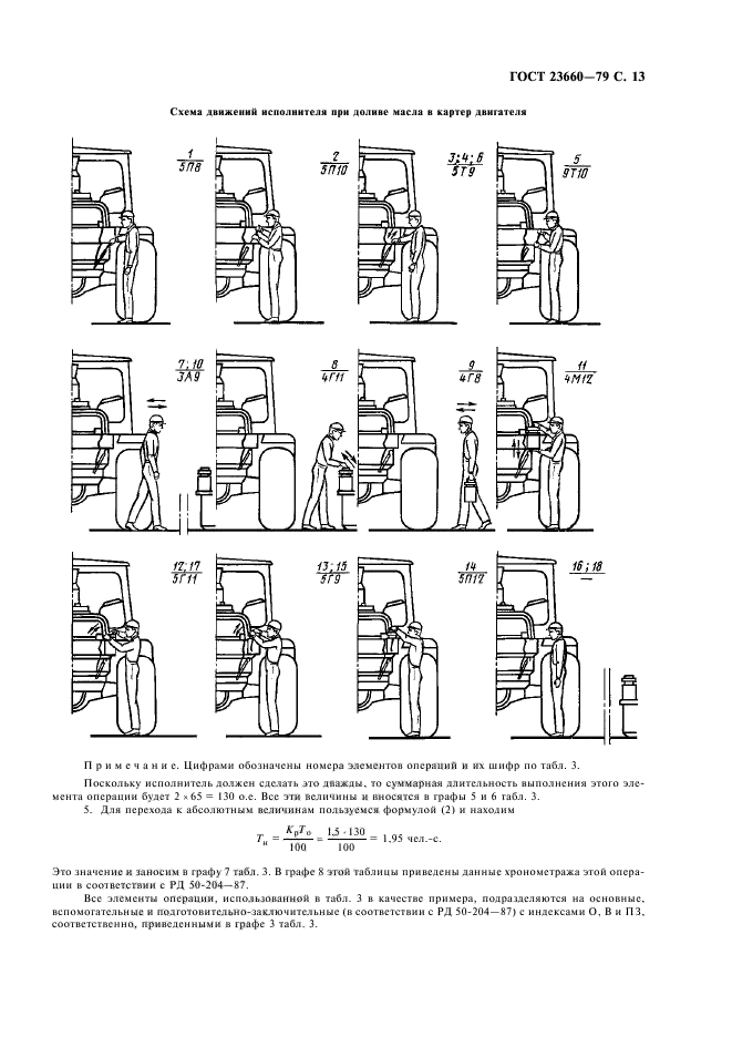 ГОСТ 23660-79