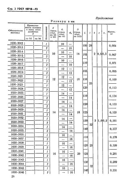 ГОСТ 18718-73