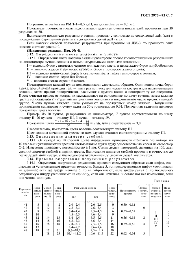 ГОСТ 2975-73