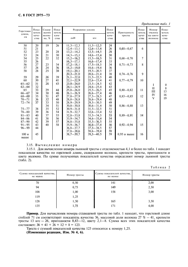 ГОСТ 2975-73