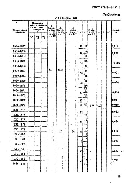 ГОСТ 17385-72