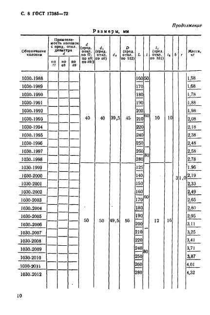 ГОСТ 17385-72