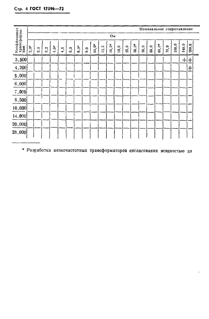 ГОСТ 17596-72