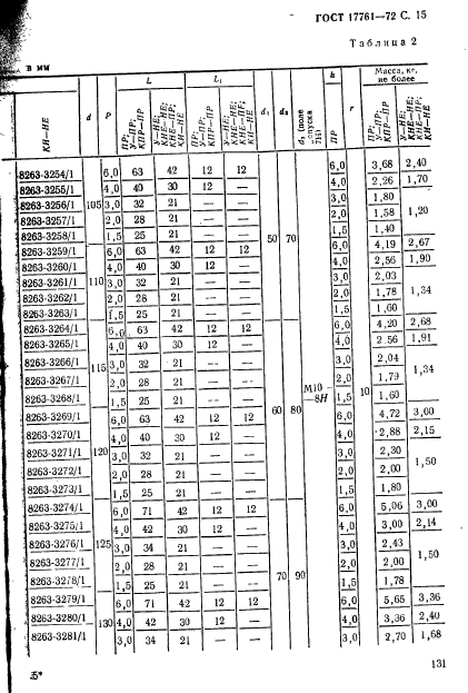 ГОСТ 17761-72