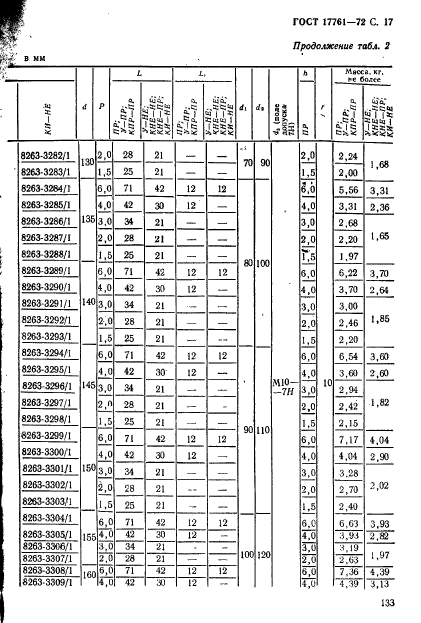 ГОСТ 17761-72