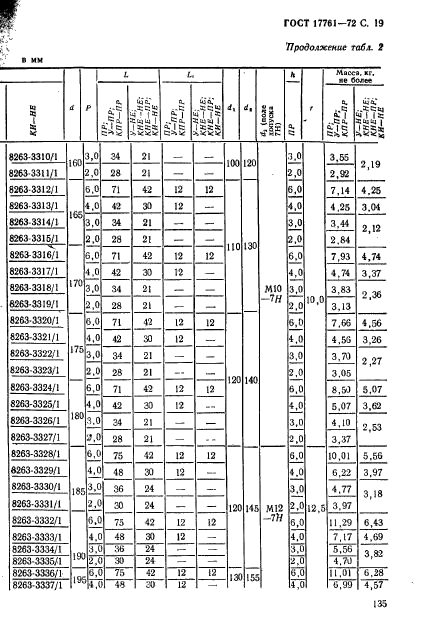 ГОСТ 17761-72