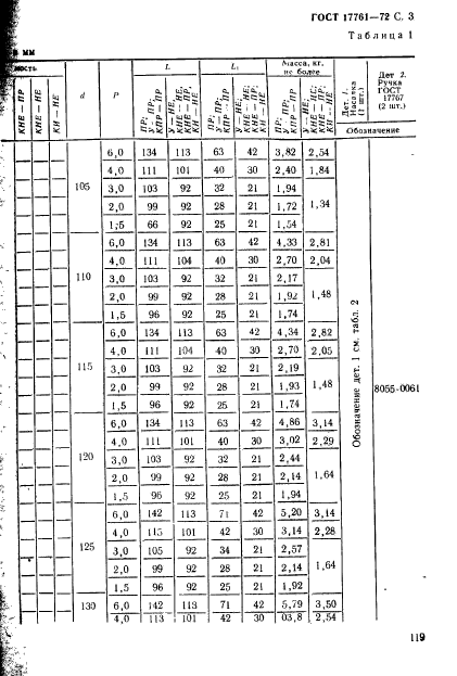 ГОСТ 17761-72