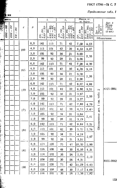 ГОСТ 17761-72