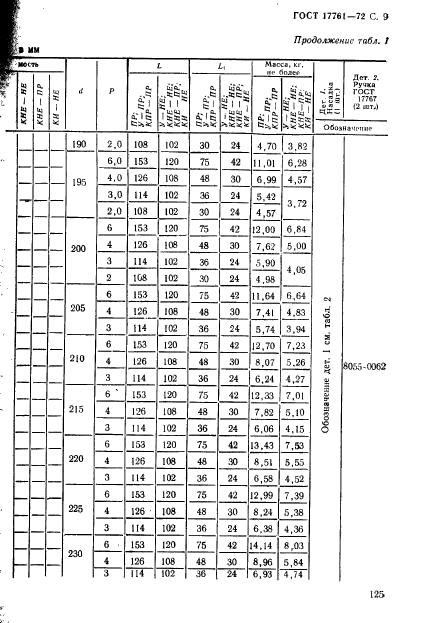 ГОСТ 17761-72