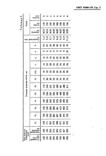 ГОСТ 17584-72