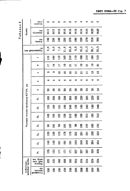 ГОСТ 17584-72