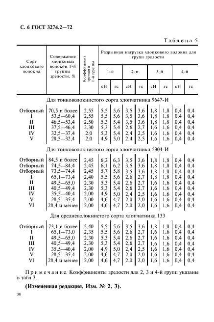 ГОСТ 3274.2-72