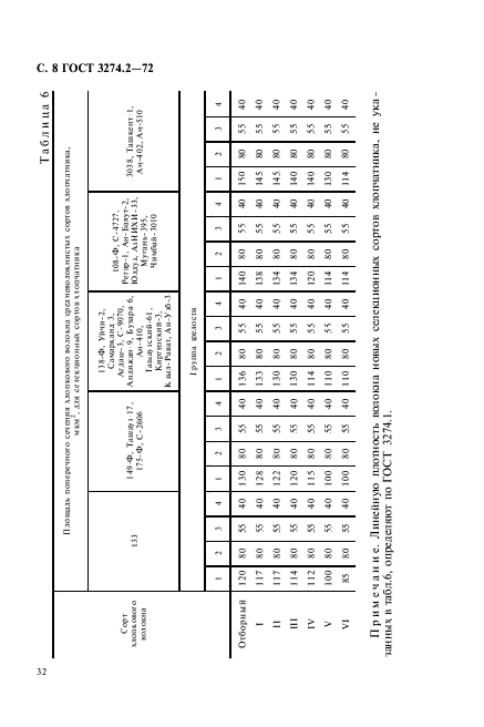 ГОСТ 3274.2-72