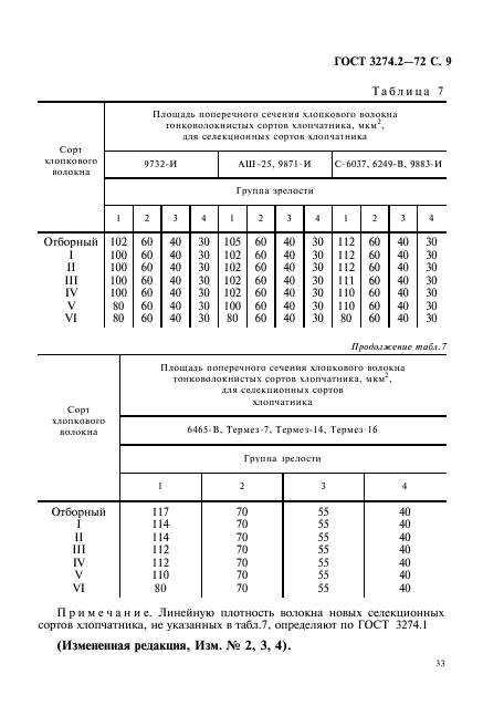 ГОСТ 3274.2-72