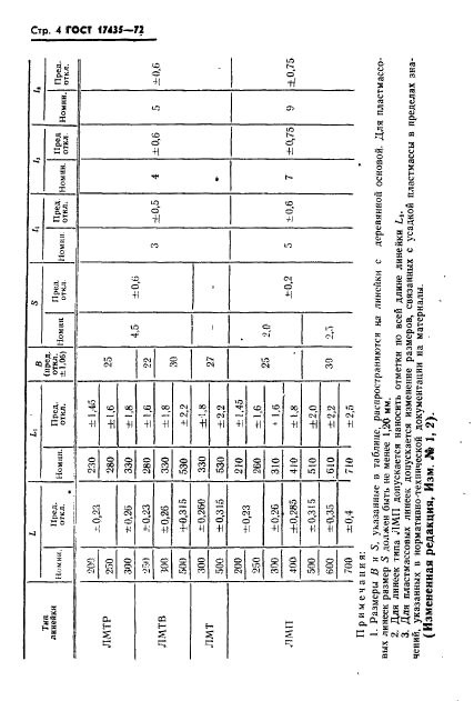 ГОСТ 17435-72