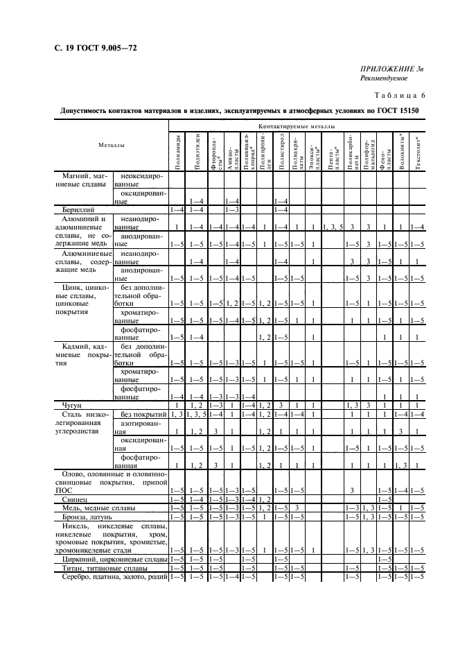 ГОСТ 9.005-72