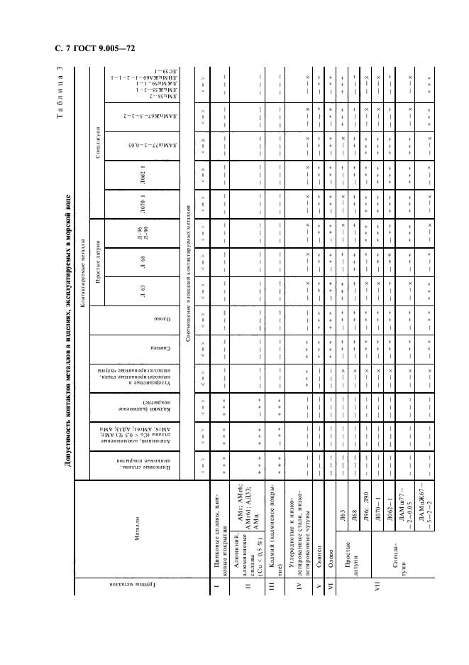 ГОСТ 9.005-72