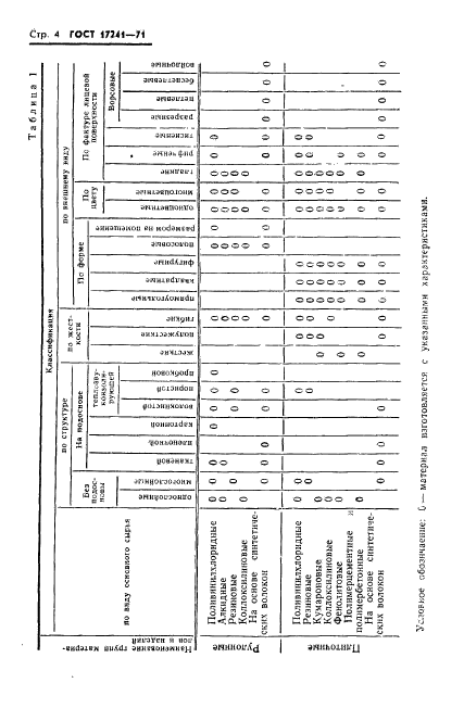 ГОСТ 17241-71