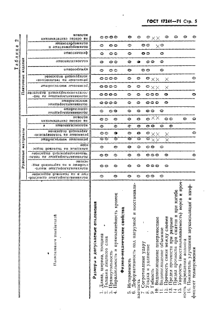 ГОСТ 17241-71