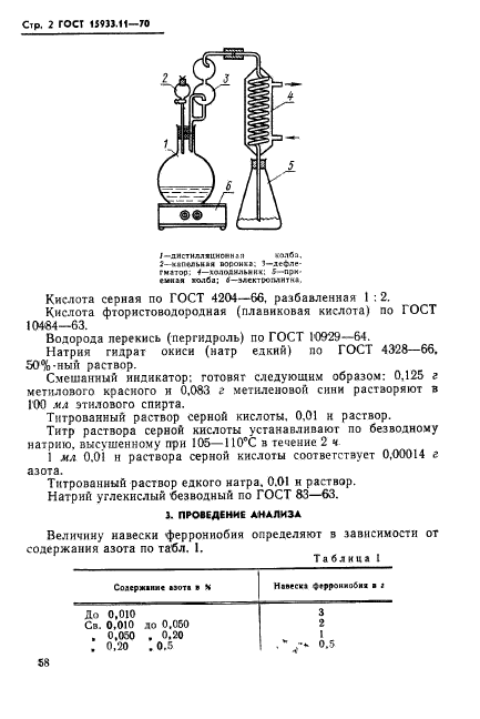 ГОСТ 15933.11-70