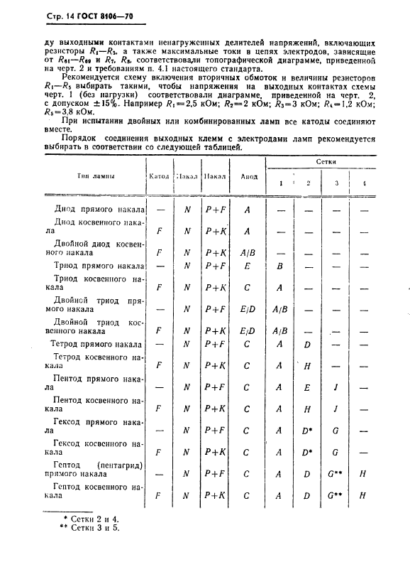 ГОСТ 8106-70