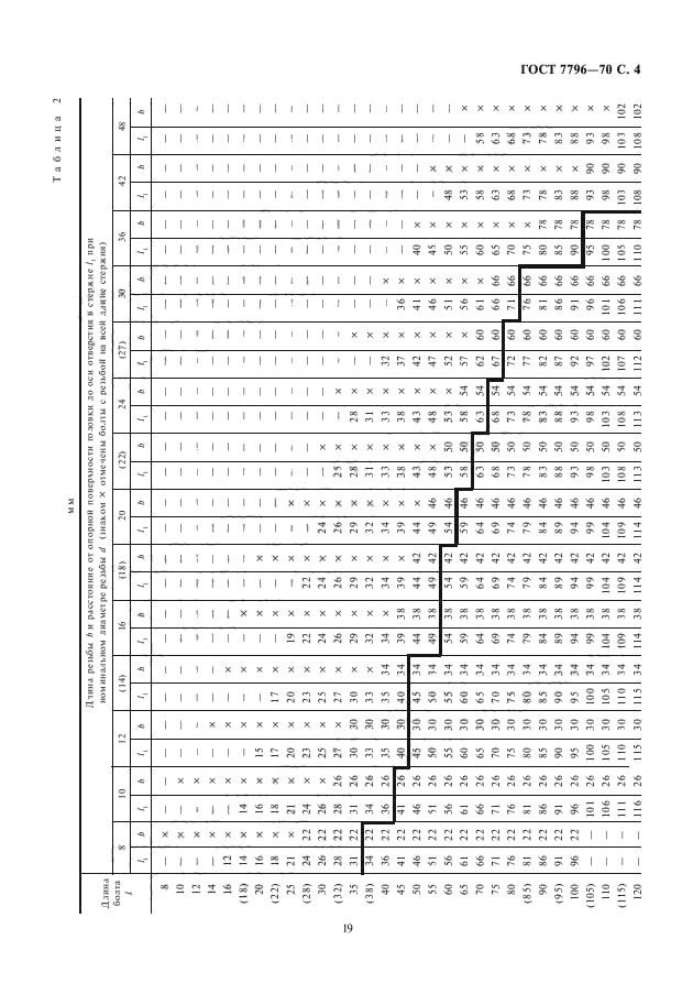 ГОСТ 7796-70