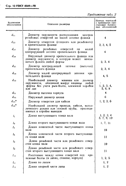 ГОСТ 4541-70