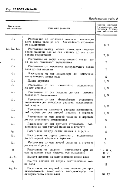 ГОСТ 4541-70