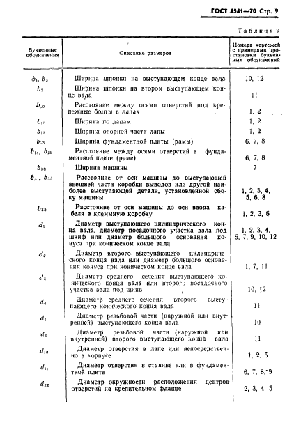 ГОСТ 4541-70