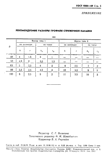 ГОСТ 9304-69