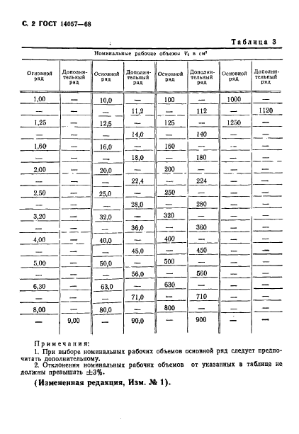 ГОСТ 14057-68