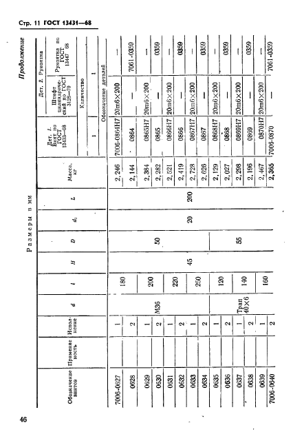 ГОСТ 13431-68