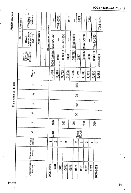 ГОСТ 13431-68