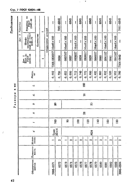 ГОСТ 13431-68