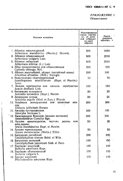 ГОСТ 13056.1-67