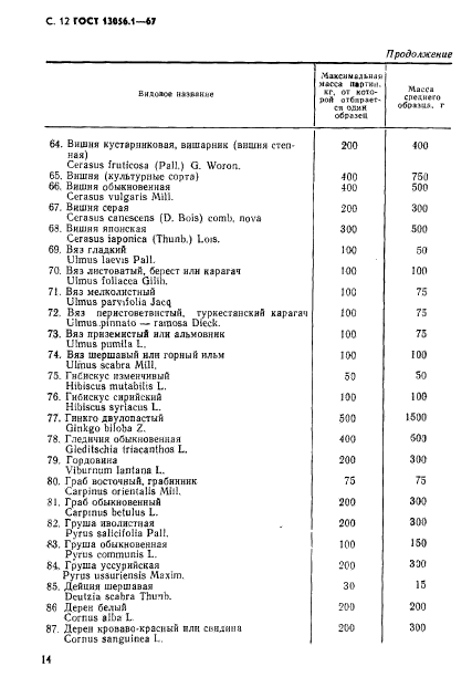 ГОСТ 13056.1-67