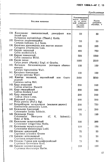 ГОСТ 13056.1-67