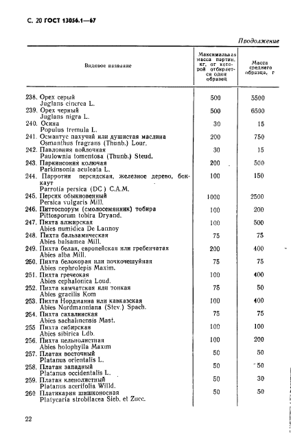 ГОСТ 13056.1-67