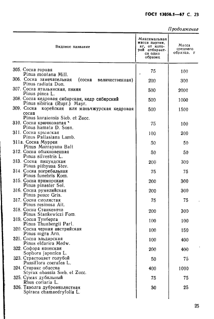 ГОСТ 13056.1-67