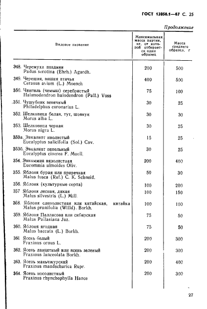 ГОСТ 13056.1-67