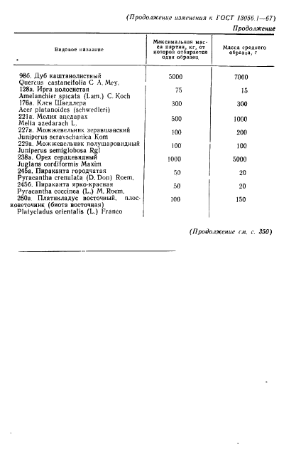 ГОСТ 13056.1-67