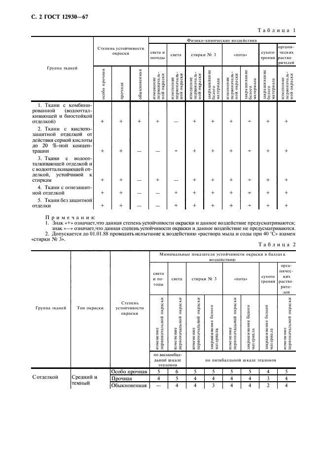 ГОСТ 12930-67