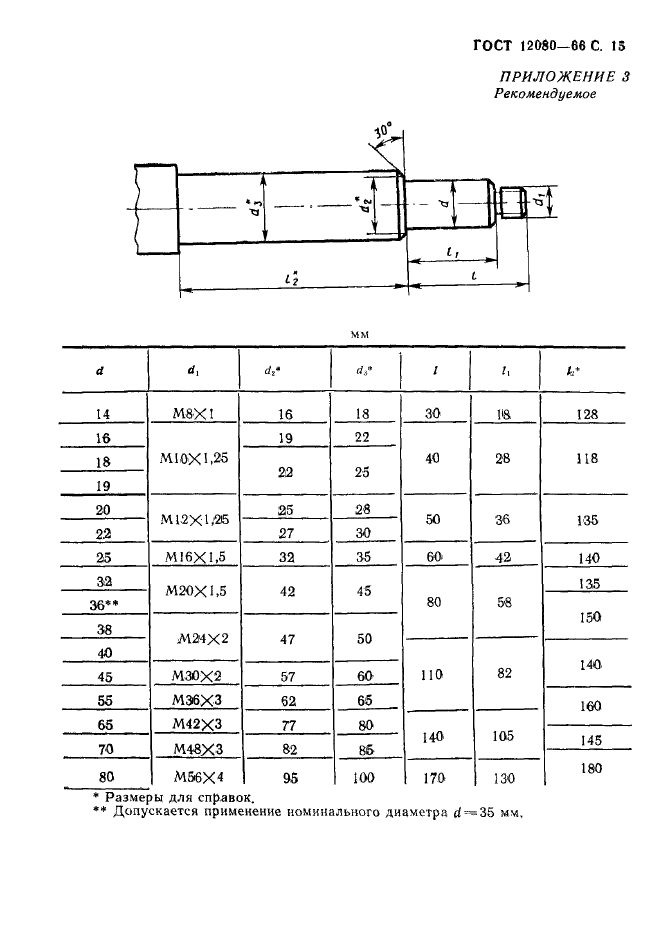 ГОСТ 12080-66