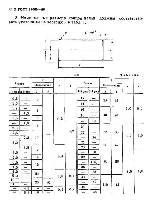 ГОСТ 12080-66