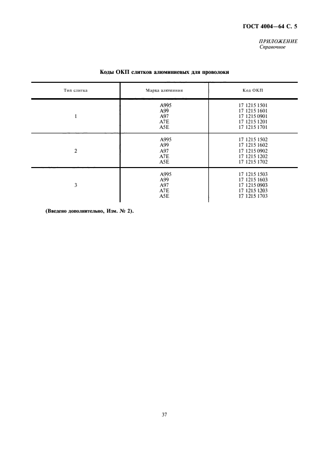 ГОСТ 4004-64