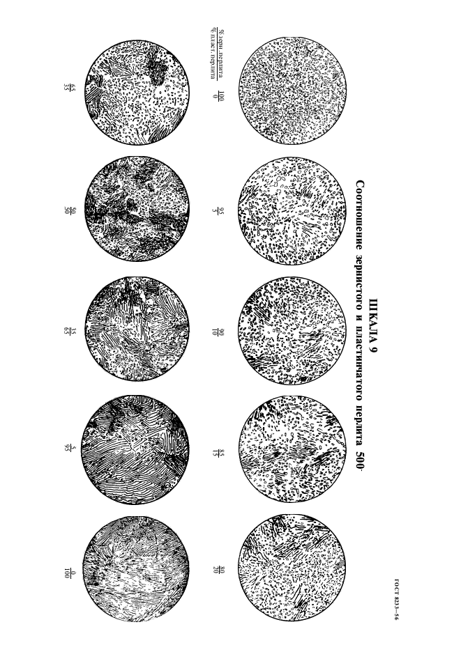 ГОСТ 8233-56