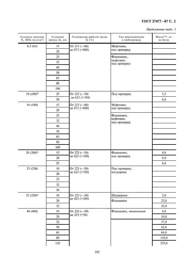 ГОСТ 27477-87