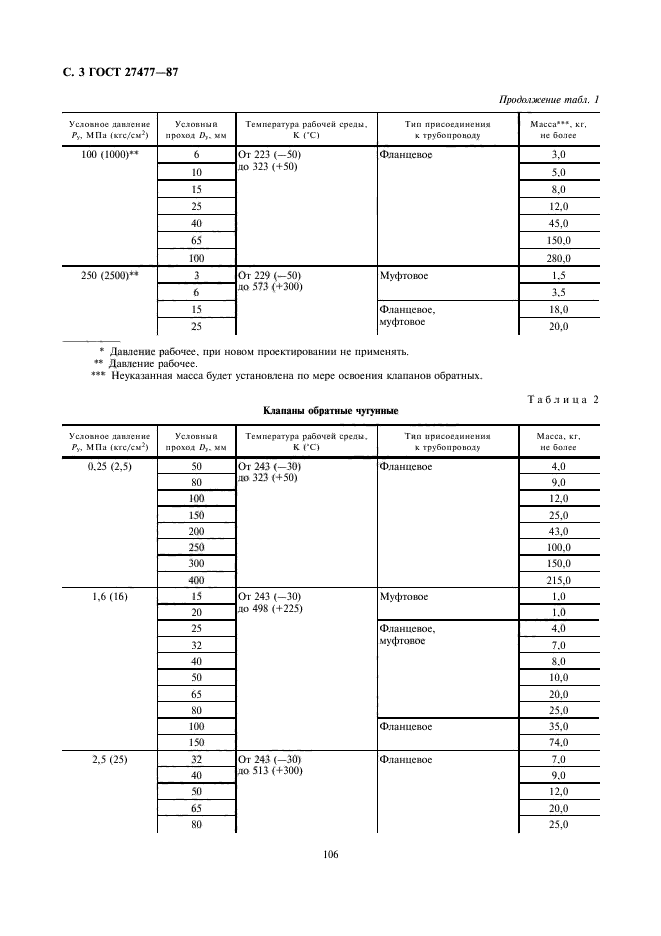 ГОСТ 27477-87