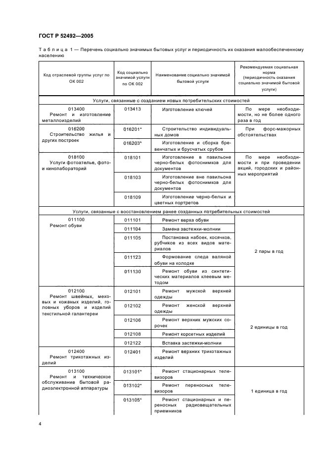 ГОСТ Р 52492-2005