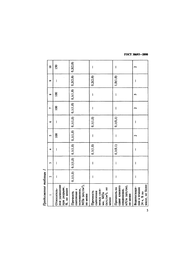 ГОСТ 30693-2000